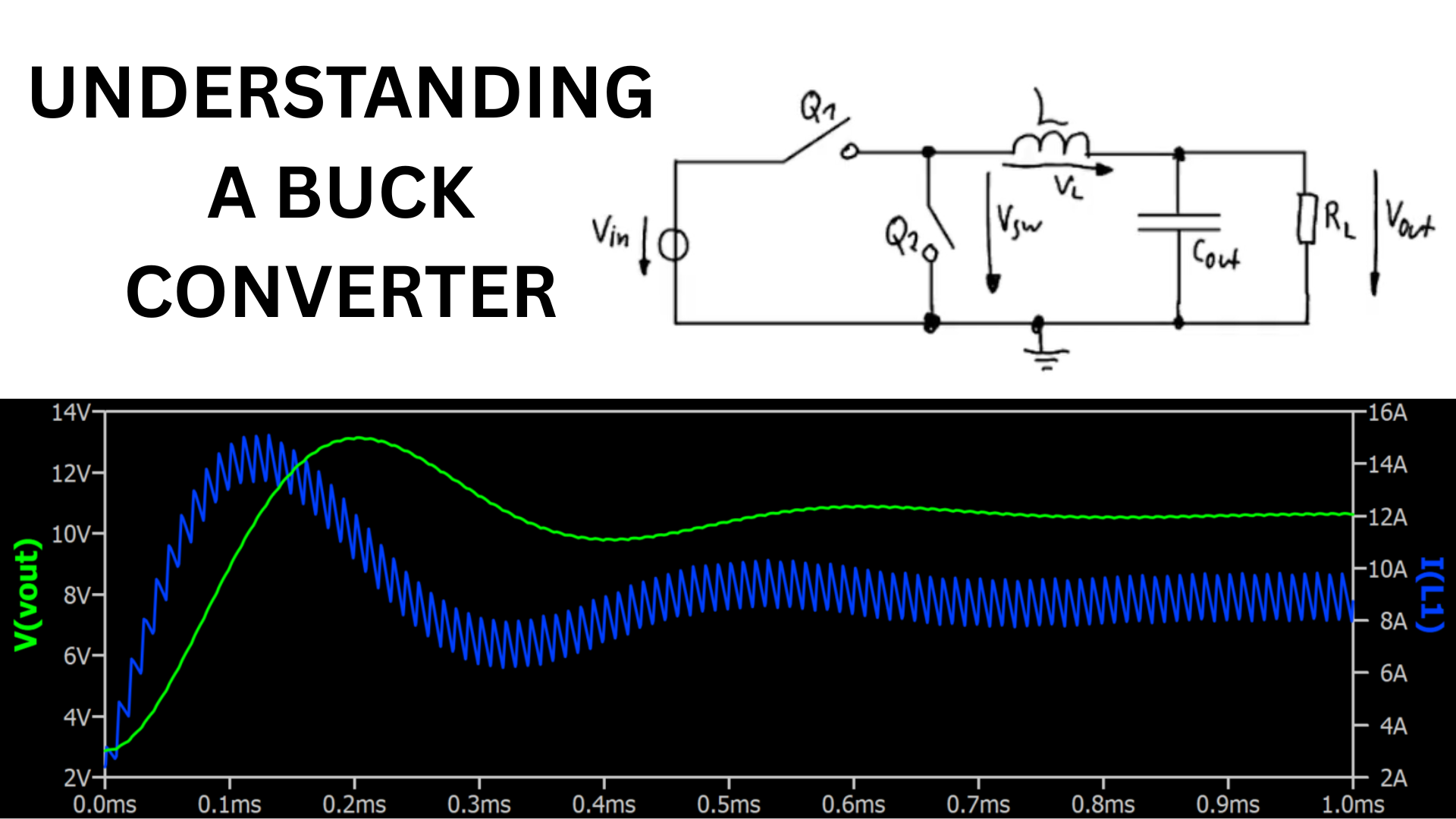 Buck Converter Design Image