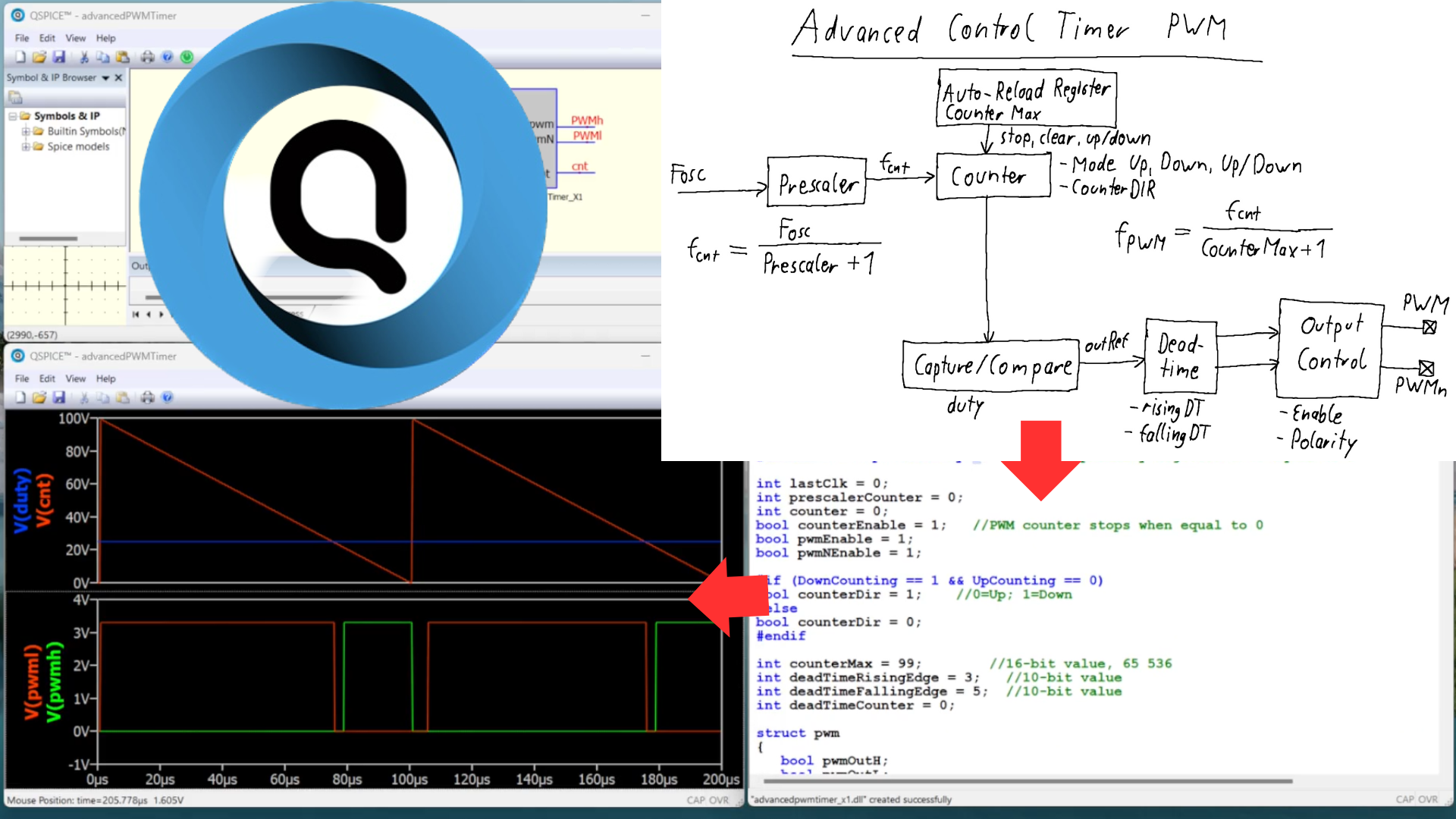QSpice STM32 PWM Image